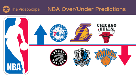 NBA 2019-20 Over/Under Win Total and Standings Predictions