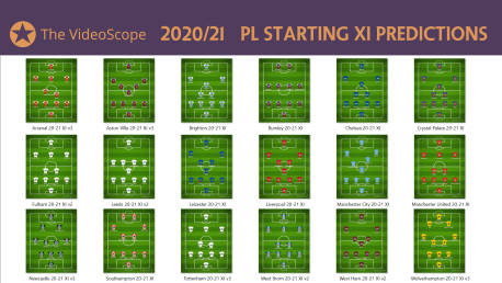Starting XIs for the 2020/21 FPL Season (All 20 PL Lineups)