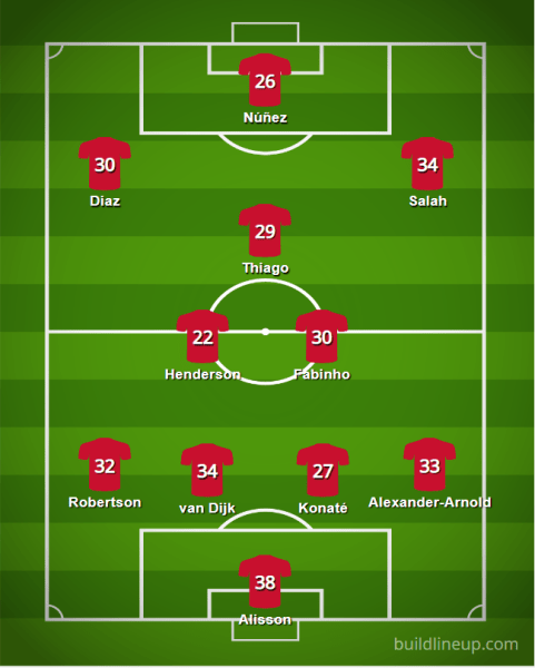 Liverpool XI 22 23 - The 2022/23 Fantasy Premier League Guide