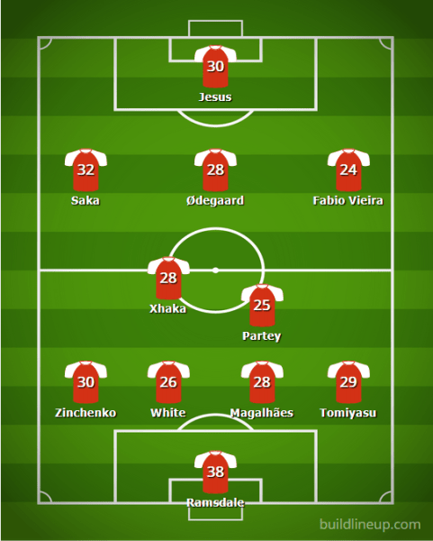 Arsenal XI 22 23v6 - The 2022/23 Fantasy Premier League Guide