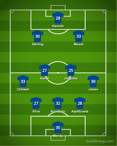 Chelsea XI 22 23v3 - The 2022/23 Fantasy Premier League Guide