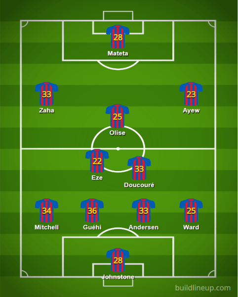 Crystal Palace XI 22 23v3 - The 2022/23 Fantasy Premier League Guide