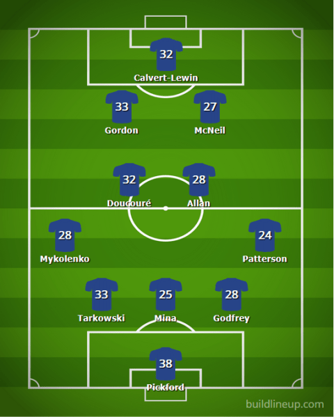 Everton XI 22 23v6 - The 2022/23 Fantasy Premier League Guide