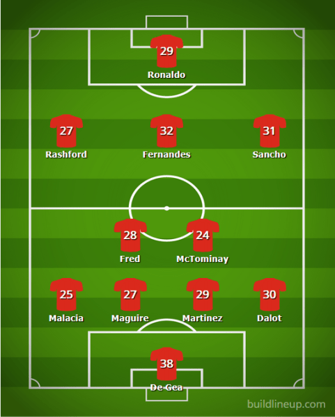 Man Utd XI 22 23v5 - The 2022/23 Fantasy Premier League Guide