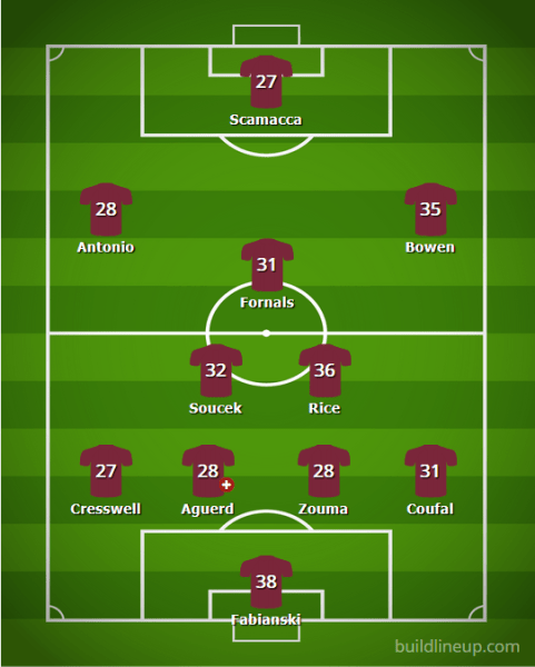 West Ham XI 22 23v3 - The 2022/23 Fantasy Premier League Guide