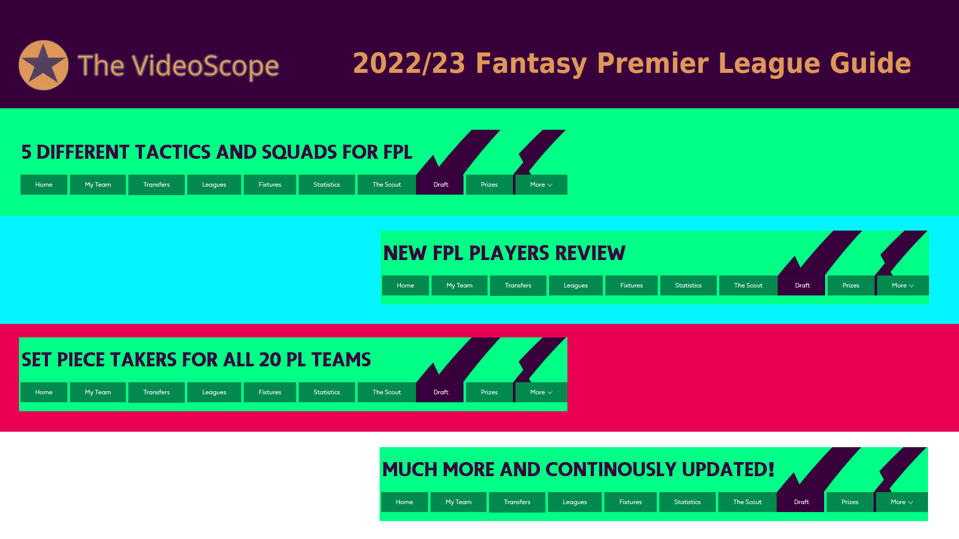 fantasy premier league midfielders GW28 – player rankings for